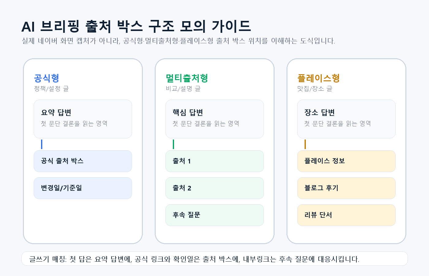 화면 예시