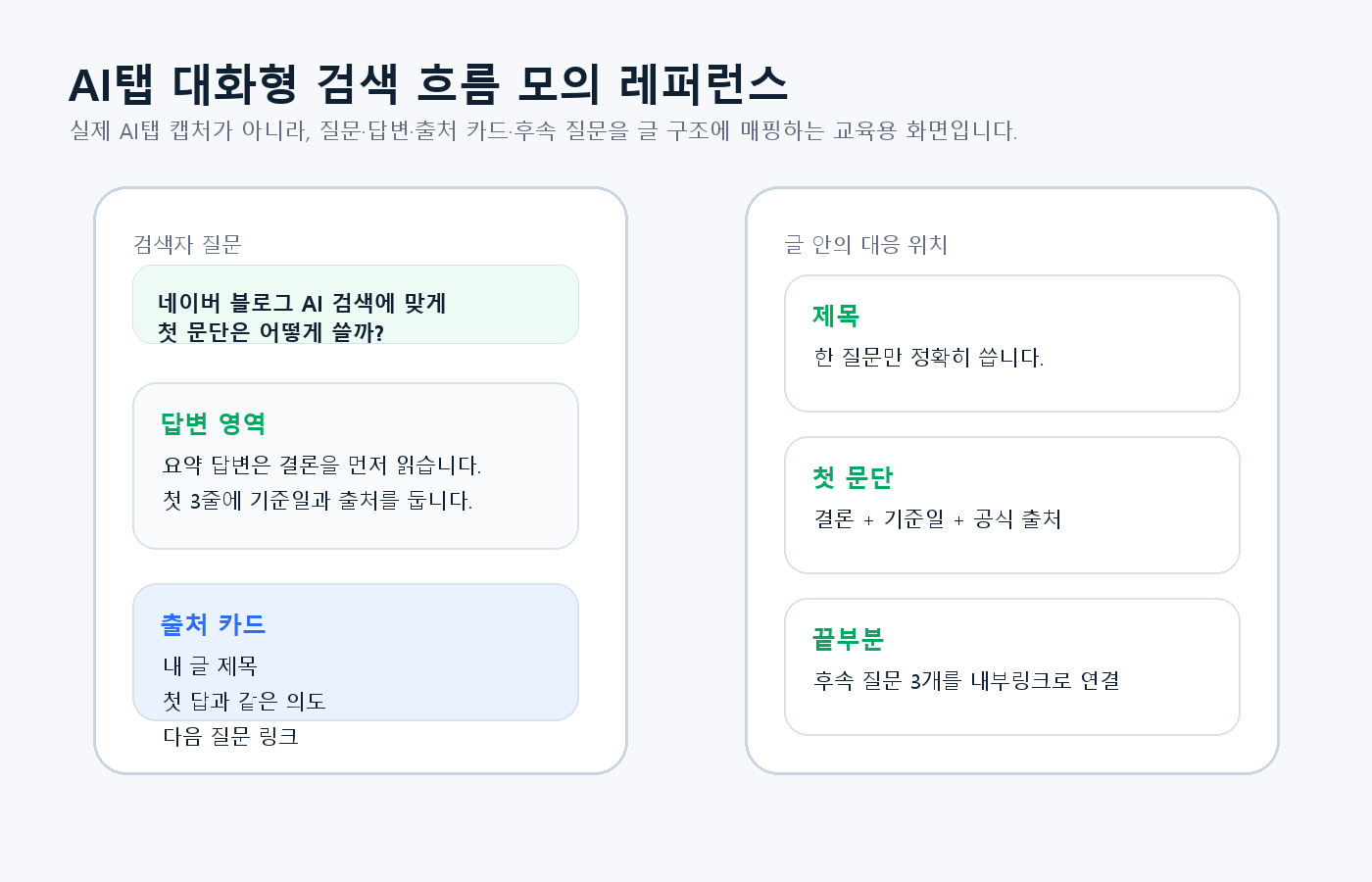 네이버 통합검색과 블로그 탭 결과를 나눠 보는 흐름 예시