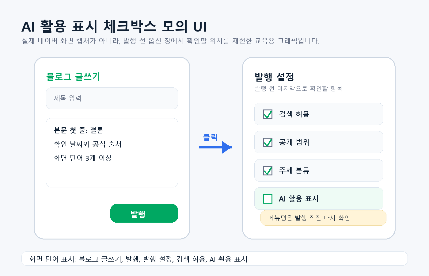 네이버 블로그 발행 설정에서 검색 허용과 공개 설정을 확인하는 모의 화면