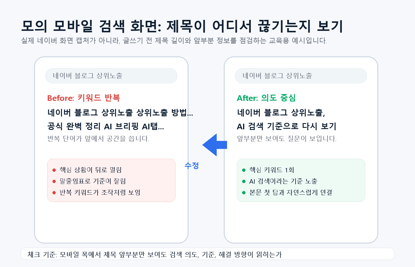 키워드 반복 제목과 검색 의도 중심 제목을 비교한 모의 모바일 검색 화면