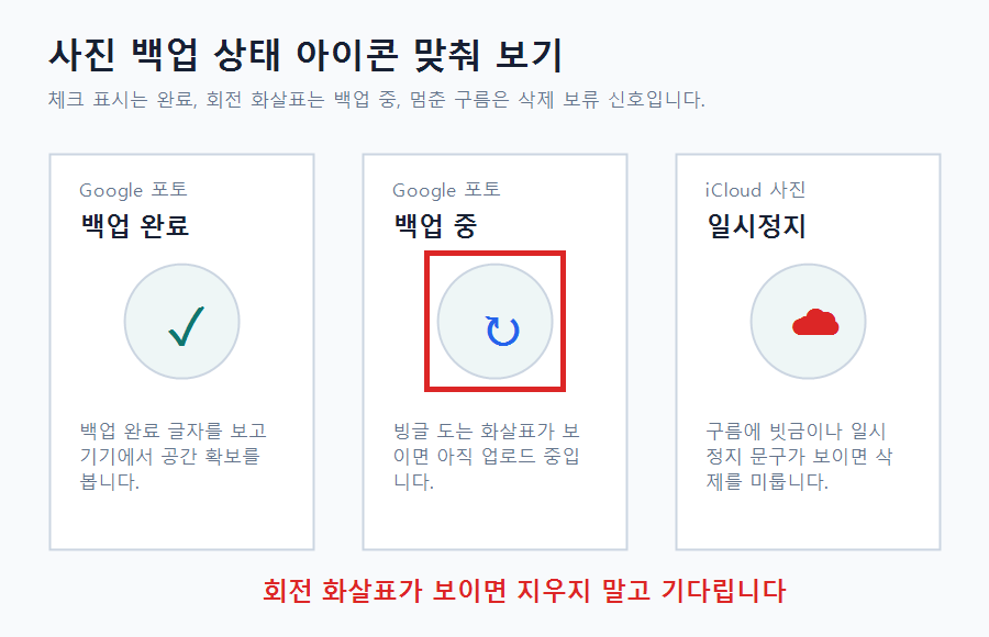 Google 포토 백업 완료와 백업 중, iCloud 일시정지 아이콘 모양을 비교하는 화면 예시